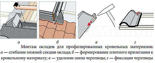 Установка окладов