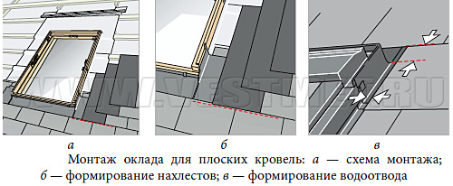 Установка окладов