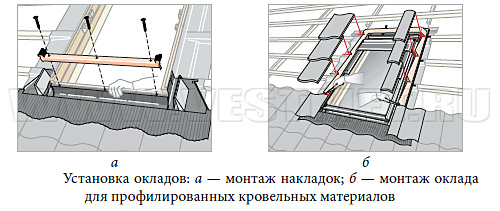 Установка окладов