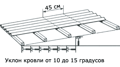 Монтаж битумных кровельных листов Ондулин