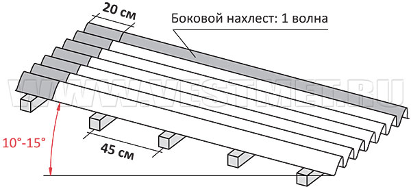 Монтаж обрешетки при угле наклона крыши от 10 градусов