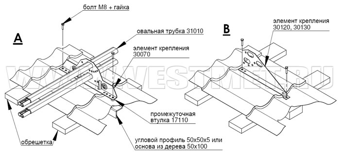 Установка трубчатого снегозадержателя Orima-Tuote Oy