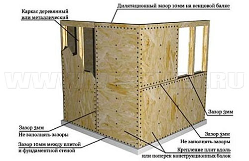 Монтаж плит ОСП на стены