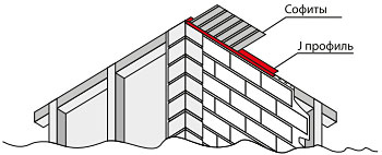 J-профиль от софитов