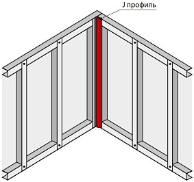Крепление J-профиля