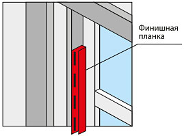 Монтаж финишной планки