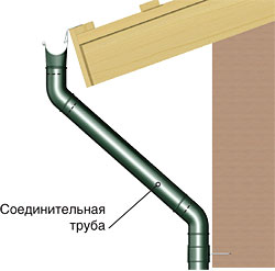 Соединительная труба и колено трубы