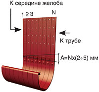 derjatel jeloba Домострой