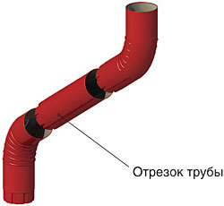 Соединение труб и колена трубы