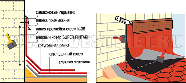 Монтаж кровельных примыканий