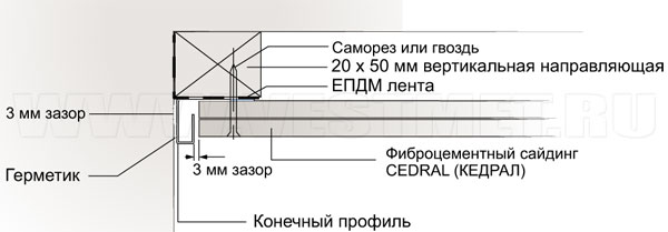 konechniy profil 1 Домострой