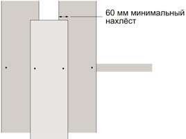 Монтаж сайдинга с Перехлестом