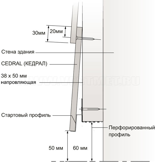 Фиброцементная доска CEDRAL (КЕДРАЛ) или CEDRAL click (КЕДРАЛ клик)