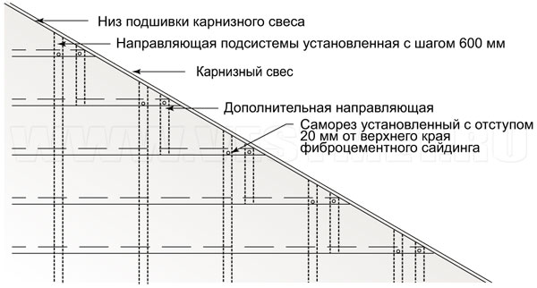 otdelka frantonov Домострой