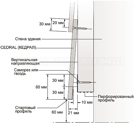 Отступ от земли