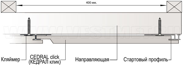 Подшив кровельного свеса