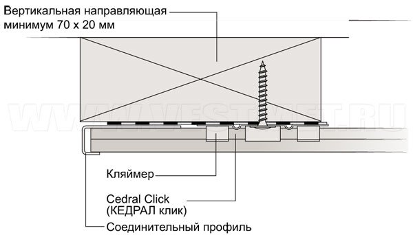 Установка последней доски фиброцементного сайдинга CEDRAL click