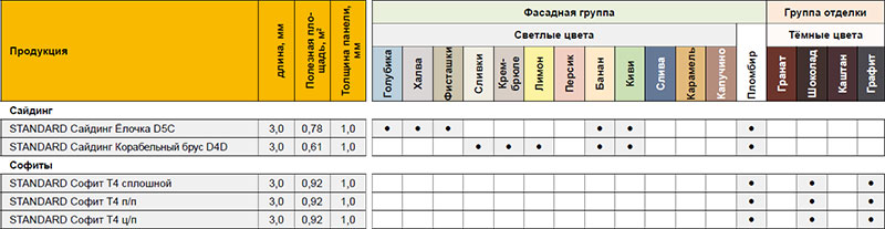 Сайдинг STANDARD