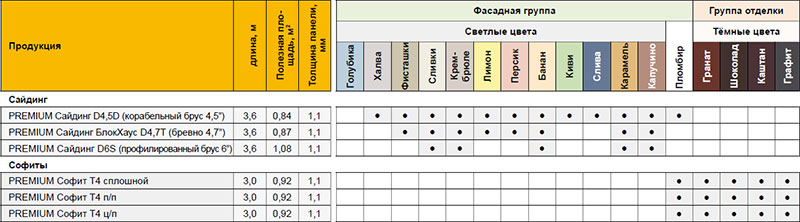 Сайдинг PREMIUM