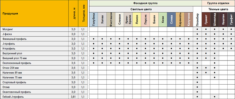 Универсальные аксессуары