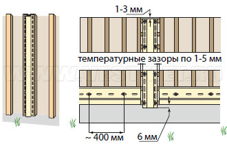 Установка Н-профиля