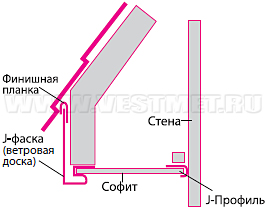 Установка софитов - рис 28