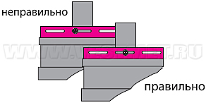 Требование к крепежу при монтаже винилового сайдинга Grand Line - рис 8