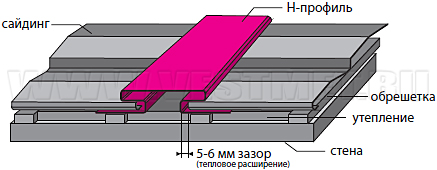 Установка H-профилей - рис 23