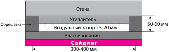 Обрешетка - рис 5