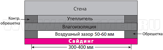 Обрешетка - рис 4