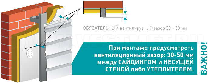 Обязательный вентилируемый зазор