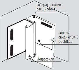 Использование J-профиля