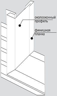 Отделка проемов околооконным профилем VINYLON