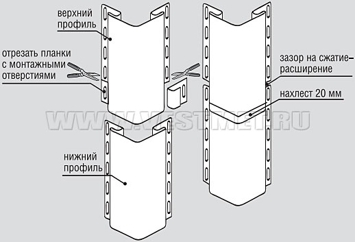 Установка внутренних и внешних углов