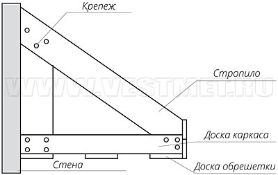 Крепление софита