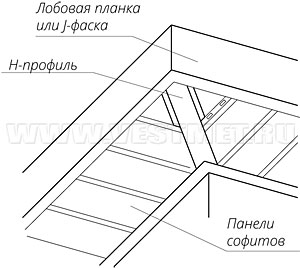 Монтаж софитов на повороте карниза