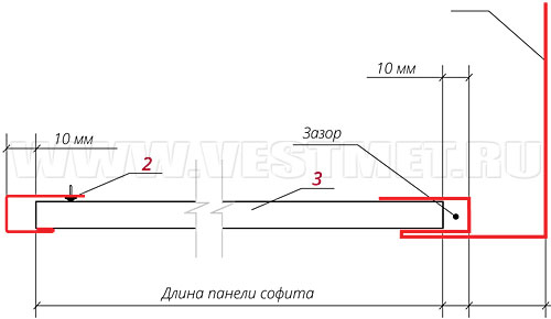 Монтаж панелей софита при использовании J-фаски