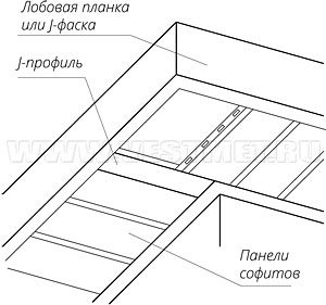 Монтаж софитов на повороте карниза