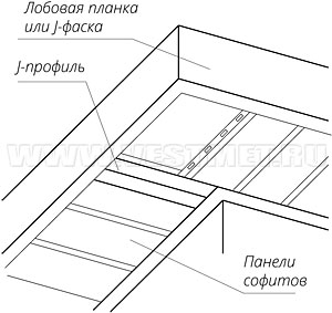 Монтаж софитов на повороте карниза