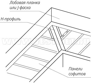 Монтаж софитов на повороте карниза