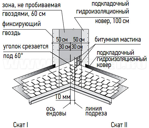 Устройство Ендов