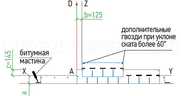 Укладка материала