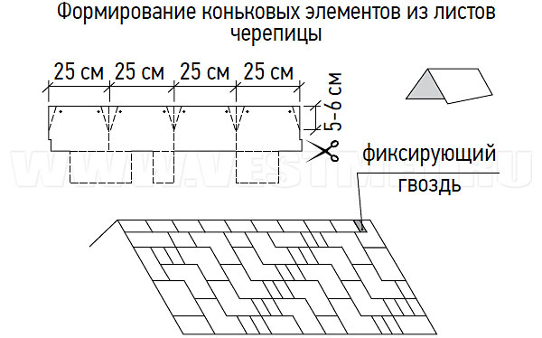 Конек