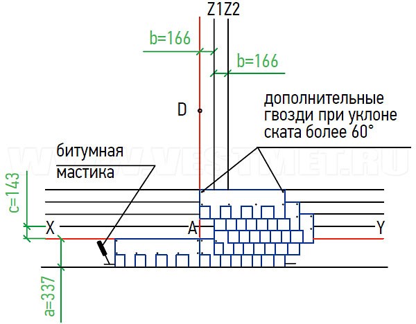 Укладка материала