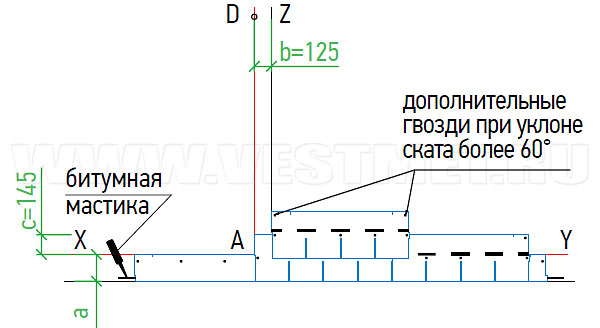 Укладка материала