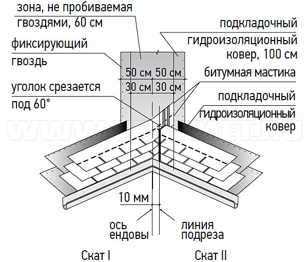 Устройство Ендов