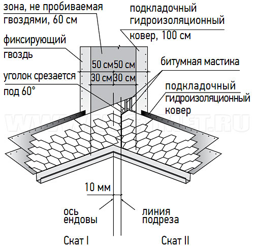 Устройство Ендов