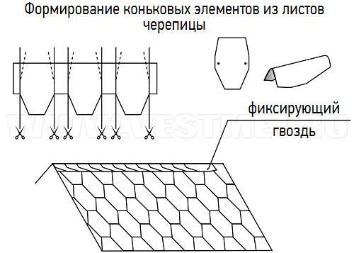 Конек