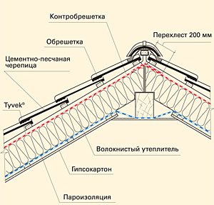 Конек