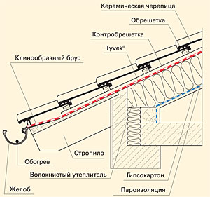 Отвес